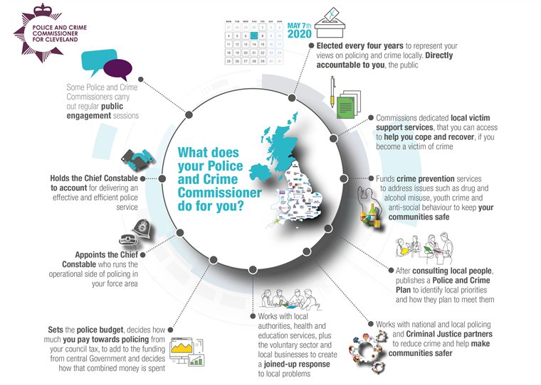 A map representing the bulleted information above about what does the Police and Crime Commissioner do for you?