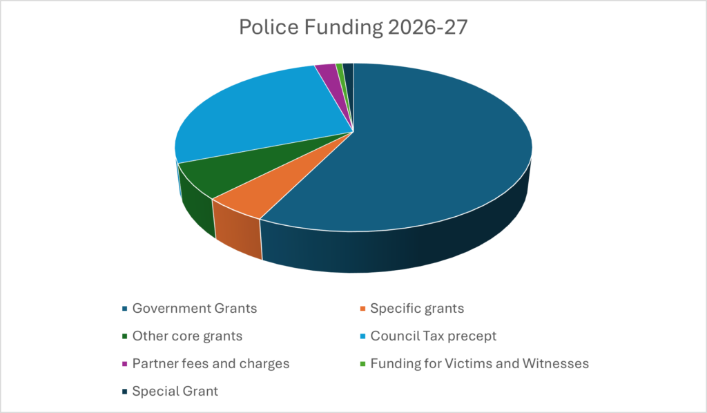Police funding 2026-27